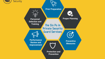 The Six Ps In Private Security Guard Services