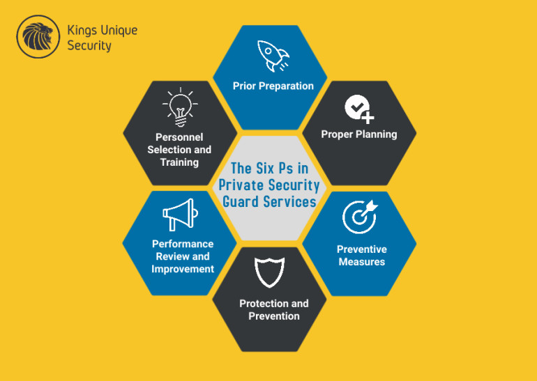 The Six Ps In Private Security Guard Services